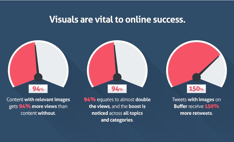 A Guide to an Effective Visual Blog Post﻿s