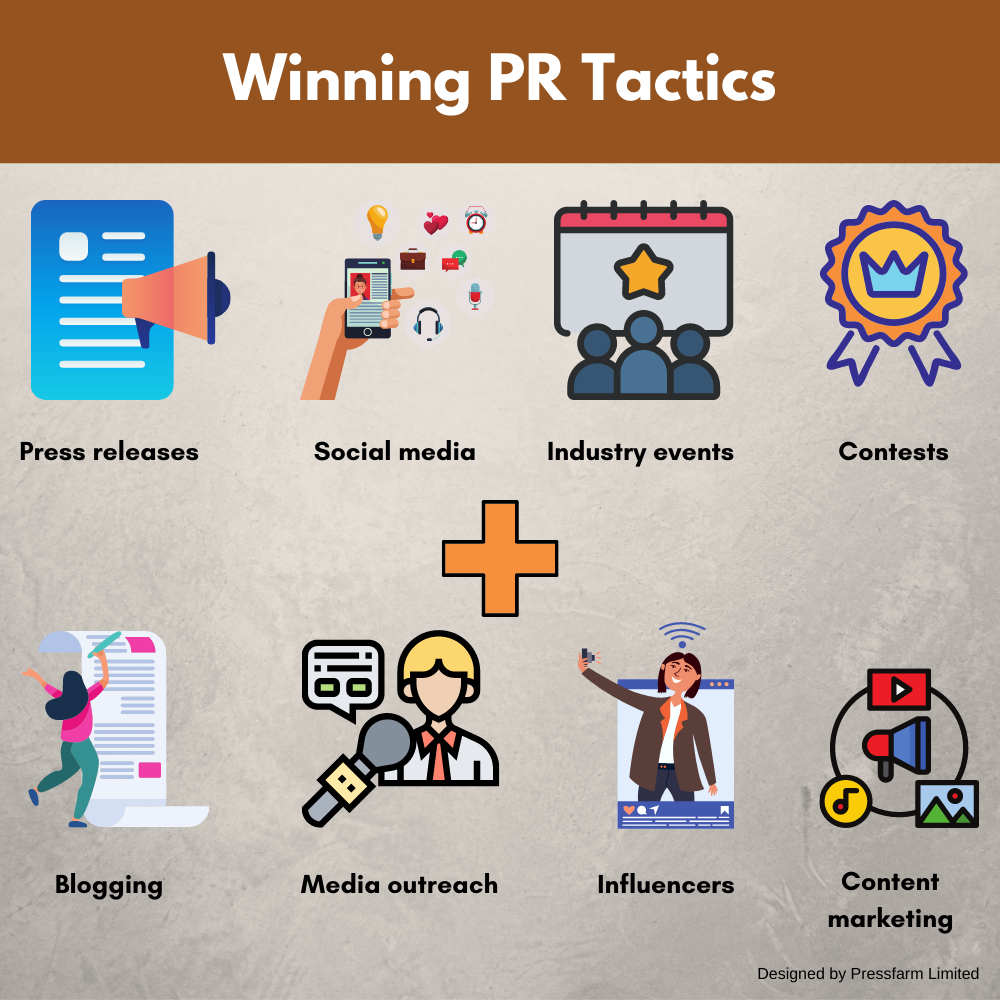 how to build a PR strategy