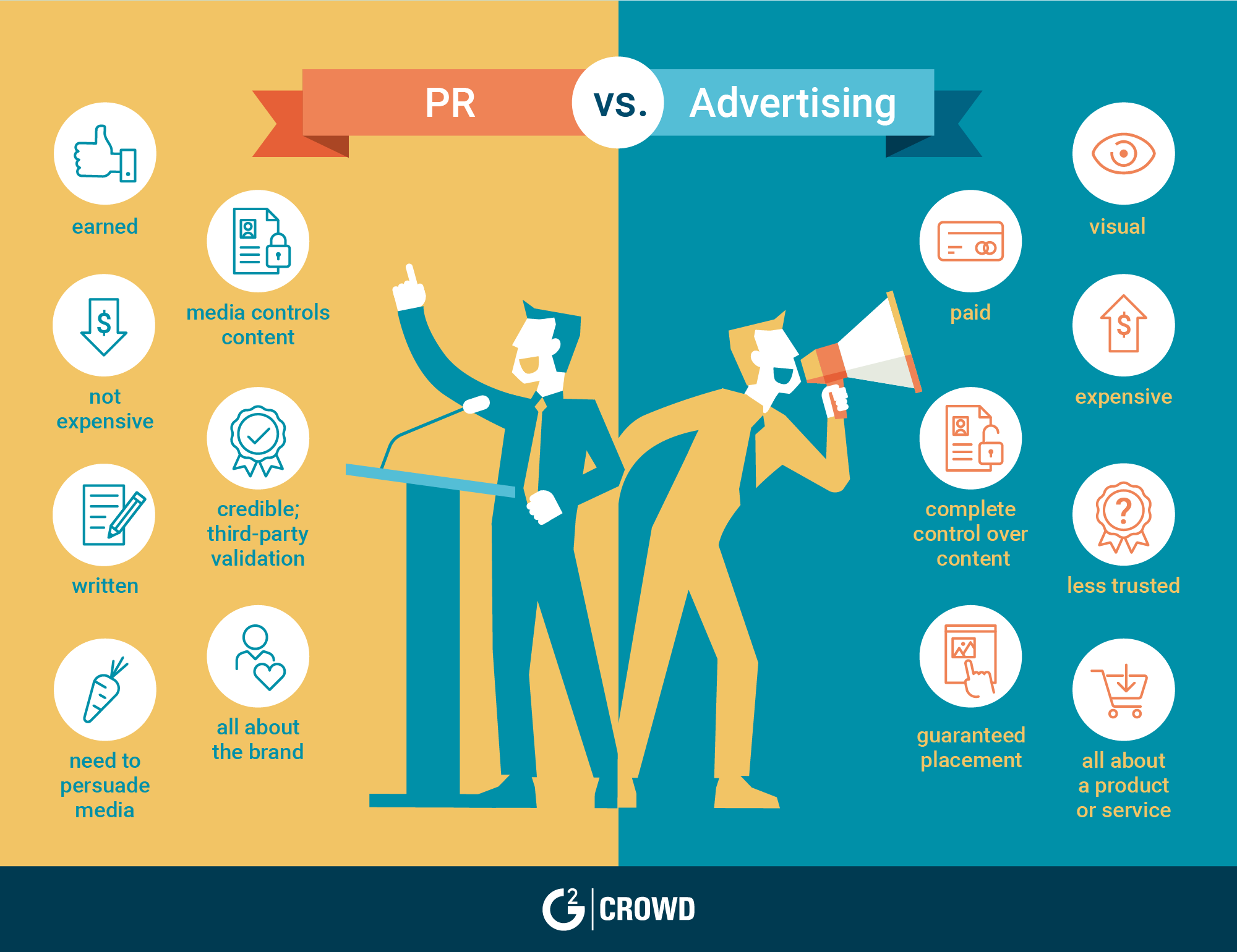 pr vs advertising