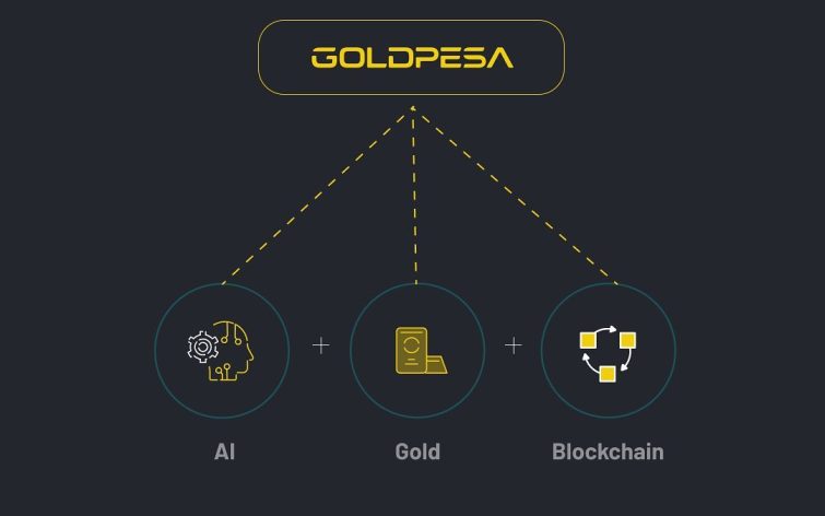 GoldPesa: your ticket to a unique gold-backed digital currency