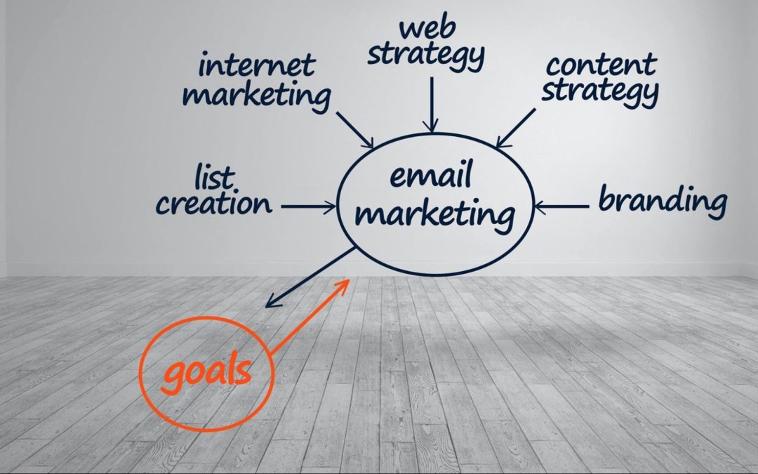 The 5 Building Blocks of an Awesome Content Marketing Strategy