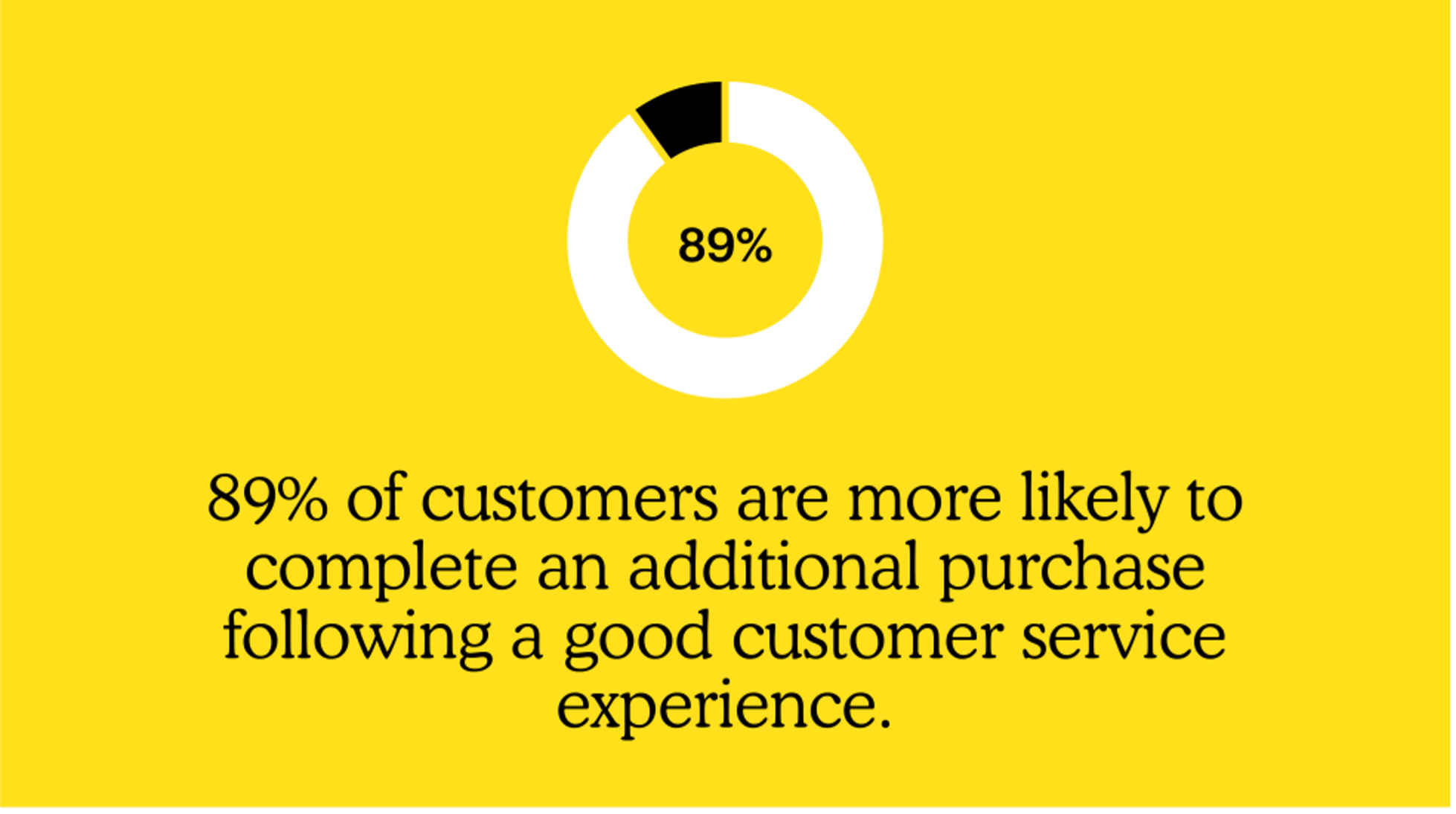 All the Benefits of Improving Customer Service 