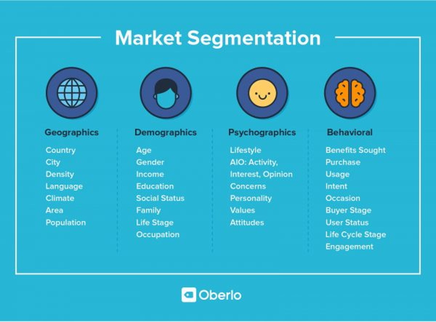 Using AI for Market Segmentation